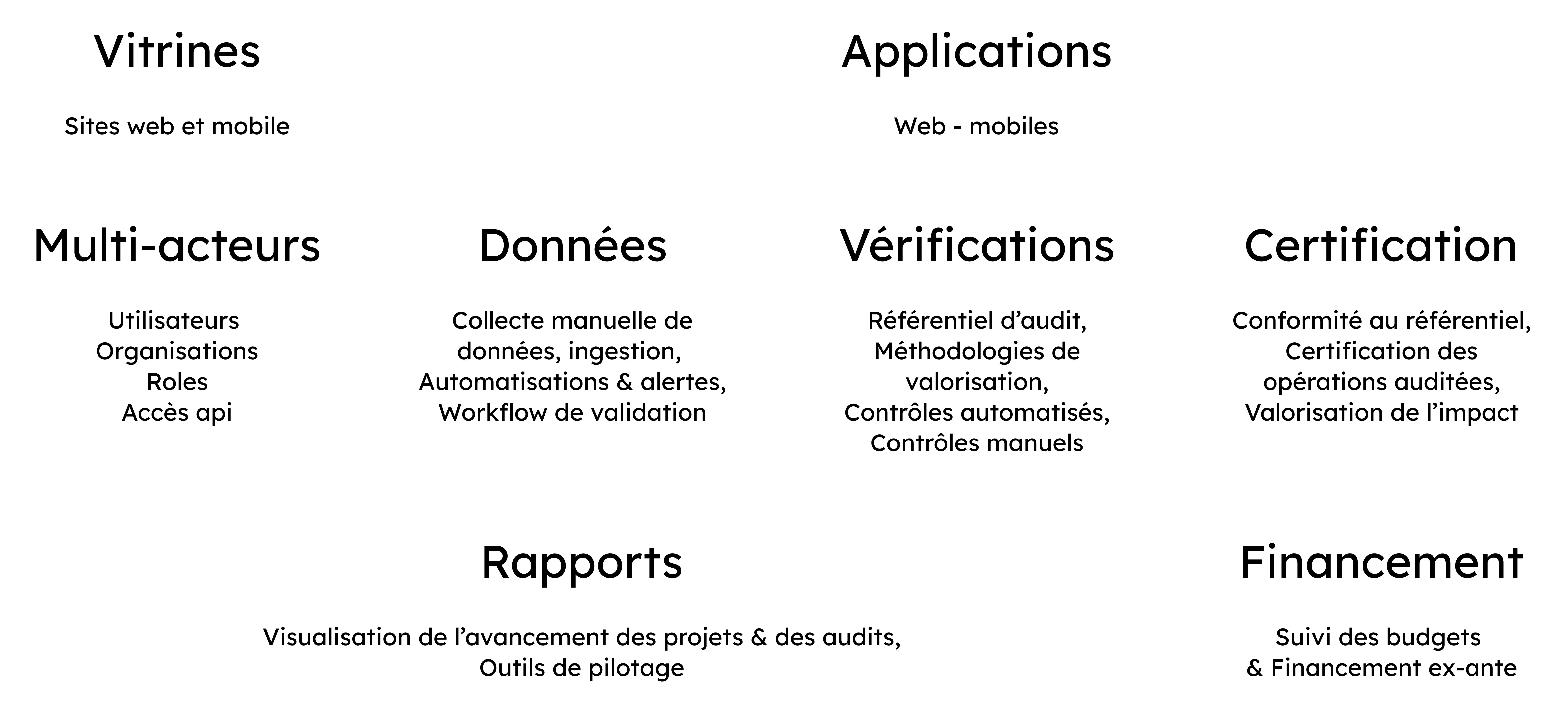 Un graphique détaillant nos briques de réemplois