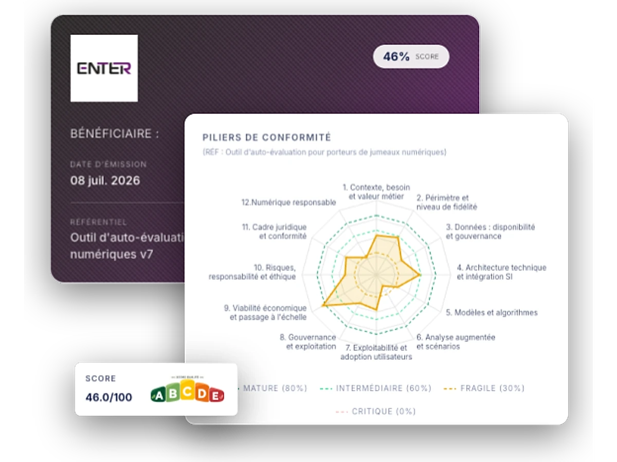 Interface de Certifiko : certificat émis avec score global, classification et radar des piliers de conformité du référentiel.