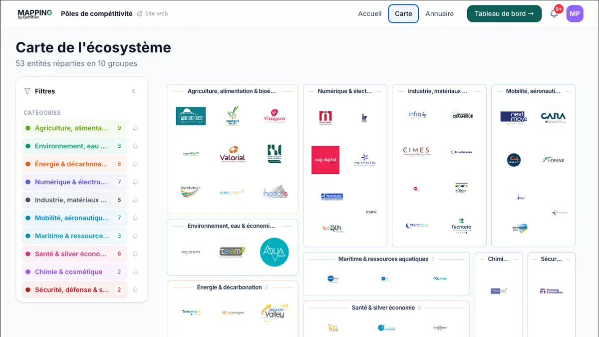 Interface de Mapiko : graphe interactif des acteurs d'une filière, avec les organisations reliées entre elles et les filtres par type d'entité.